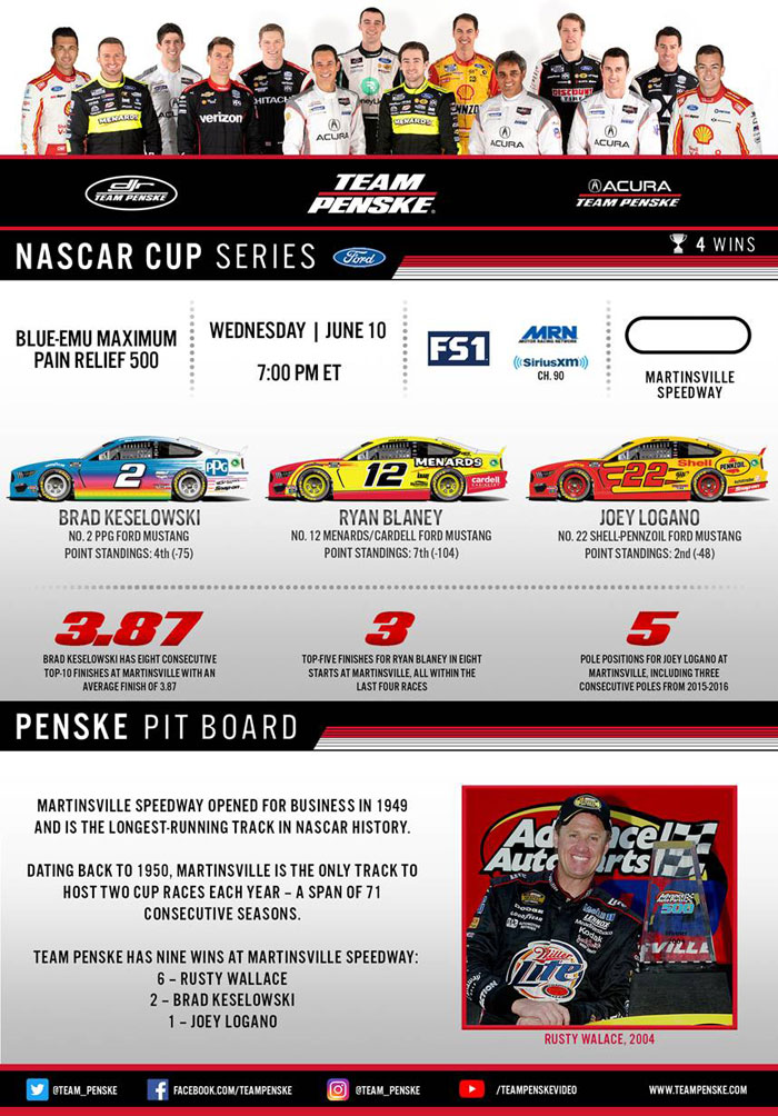 Team Penske Infographic