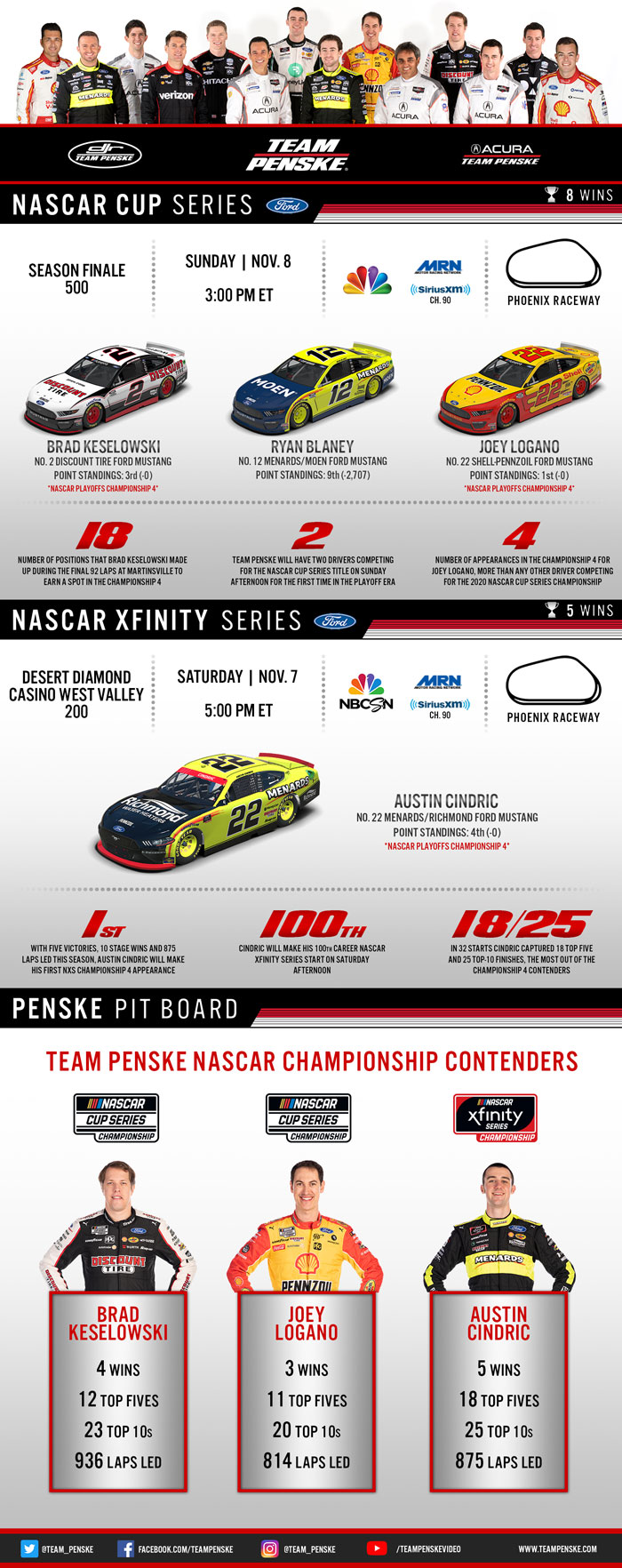 Team Penske Infographic