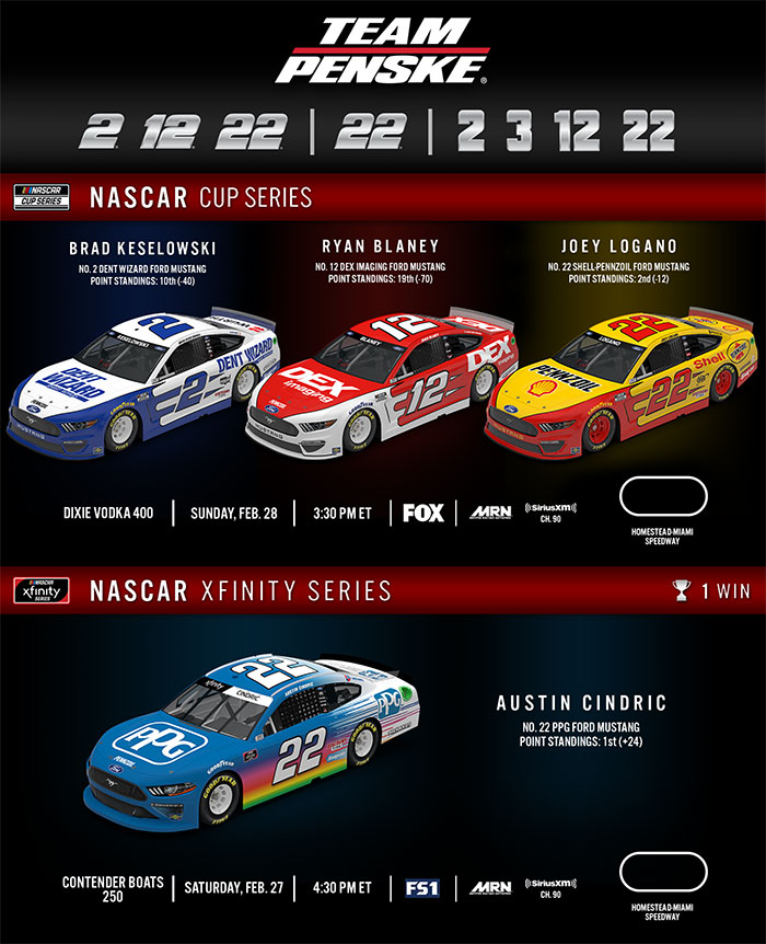 Team Penske Weekend Preview – Homestead-Miami Speedway