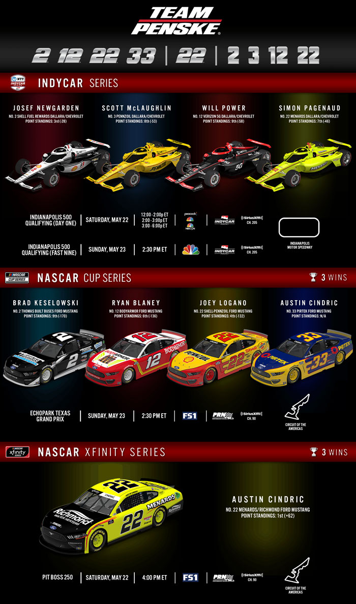 Team Penske Weekend Preview