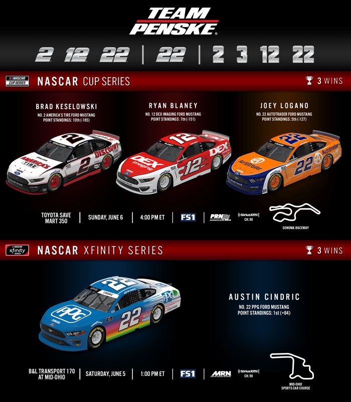 Team Penske Weekend Preview