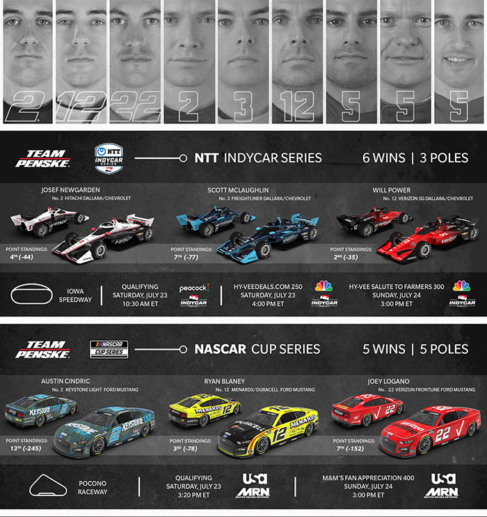 Team Penske Weekend Preview
