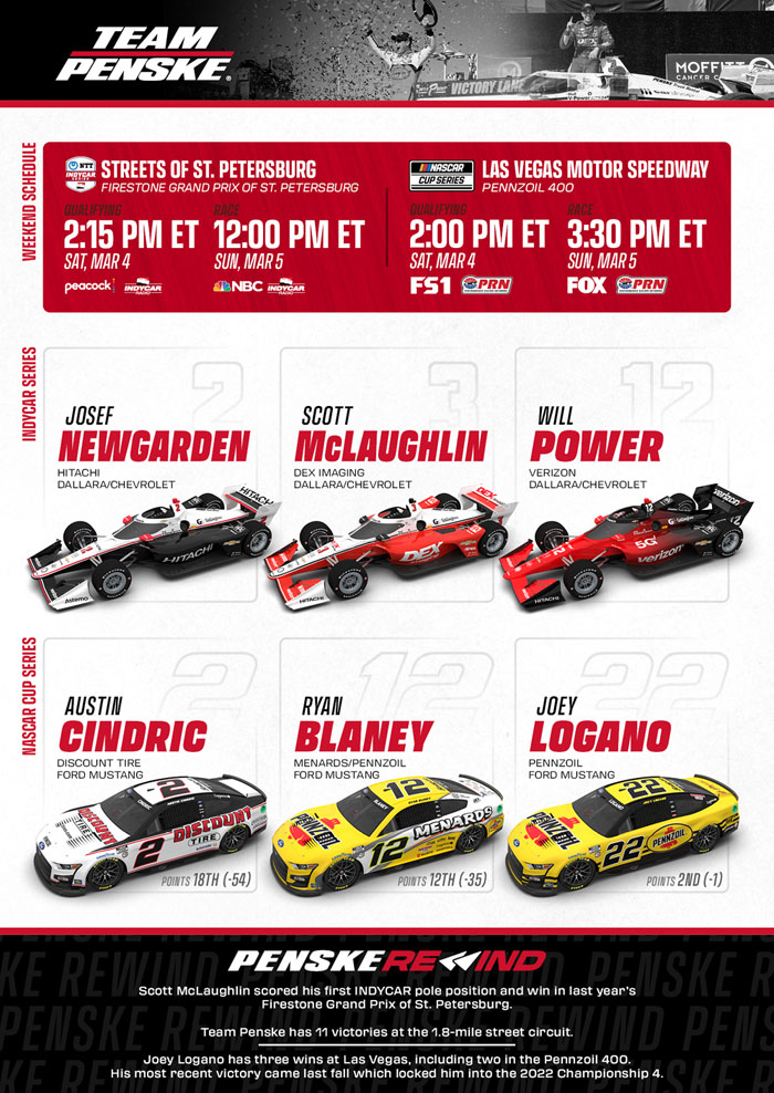 Team Penske Weekend Preview