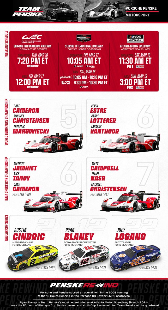 Team Penske Weekend Preview