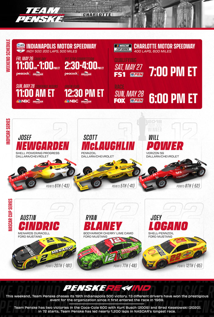 Team Penske Weekend Preview
