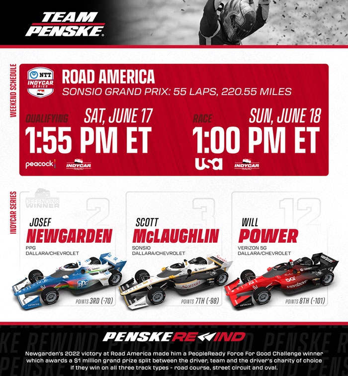 Team Penske Weekend Preview