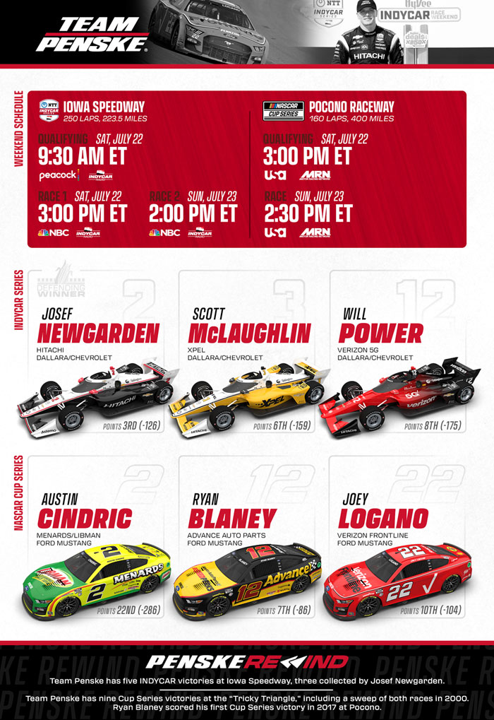 Team Penske Weekend Preview