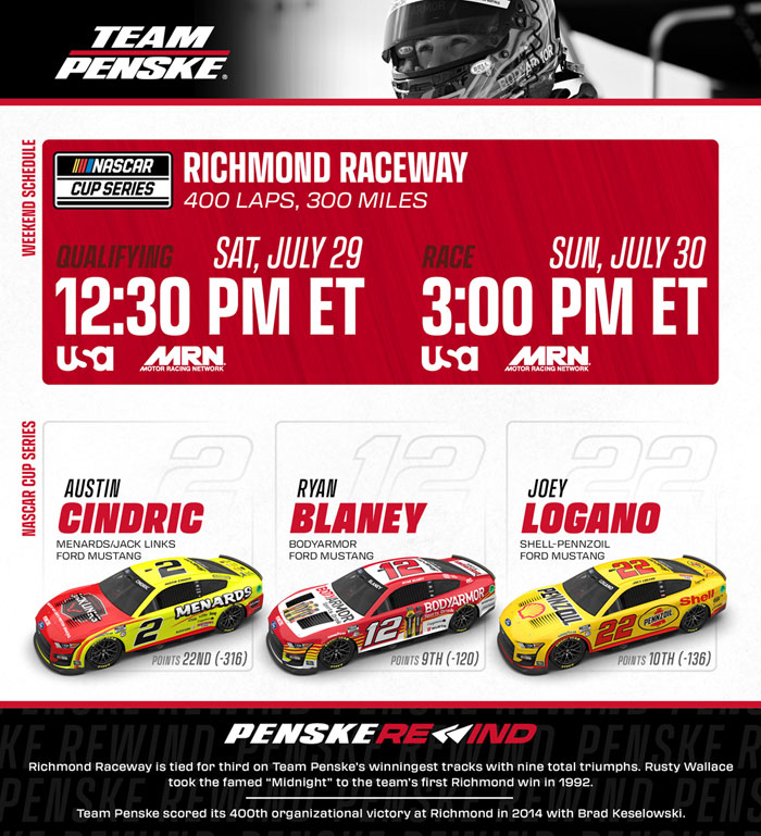 Team Penske Weekend Preview