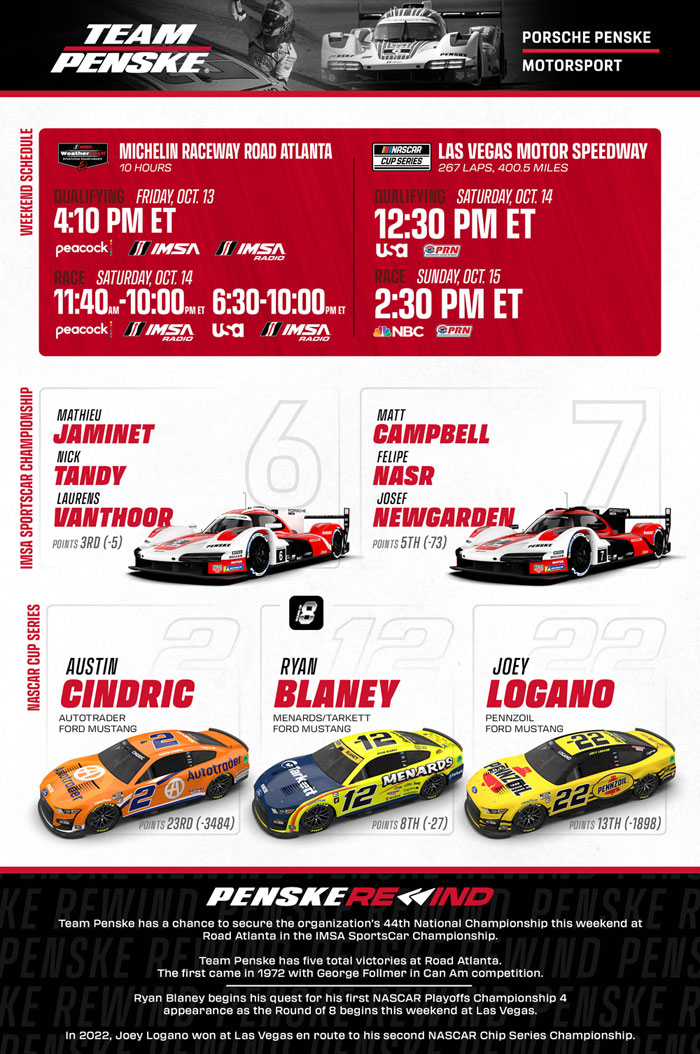 Team Penske Weekend Preview