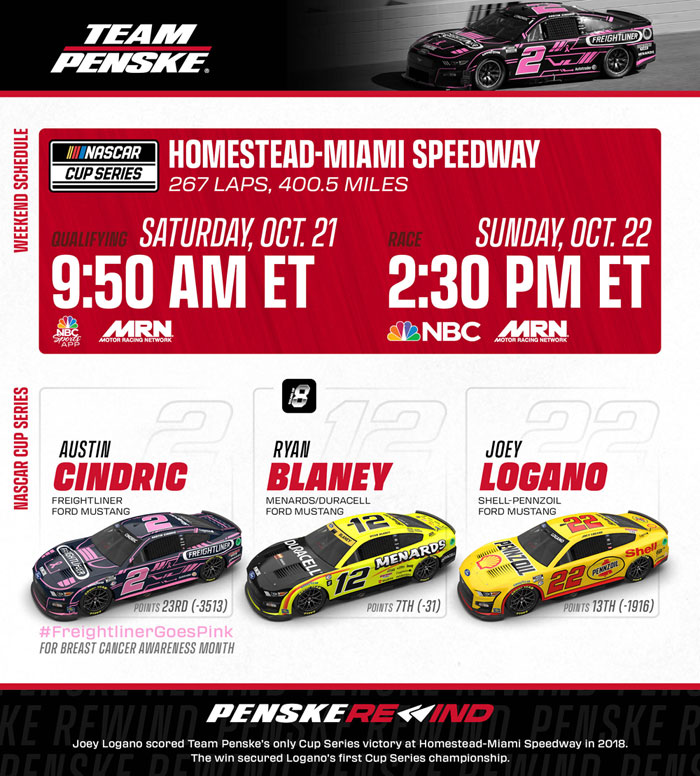 Team Penske Weekend Preview