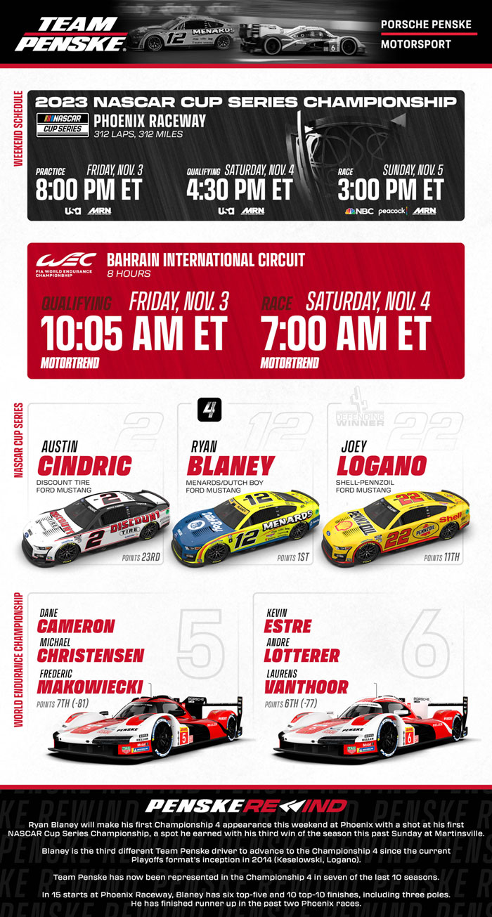 Team Penske Weekend Preview