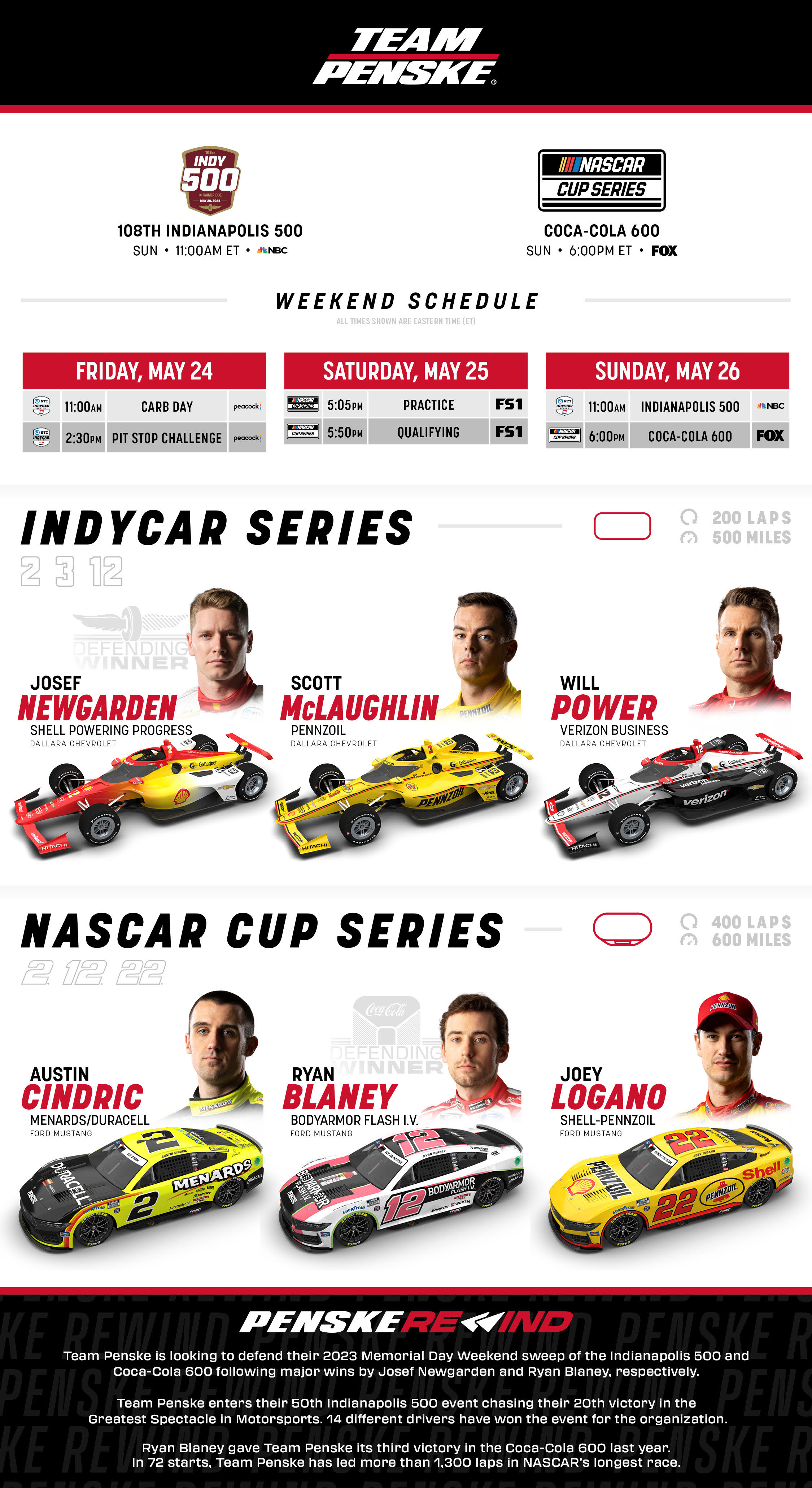 Team Penske Weekend Preview