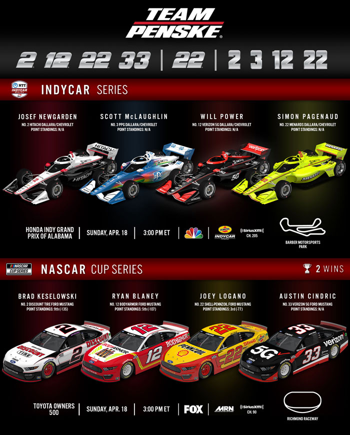 Team Penske Weekend Preview