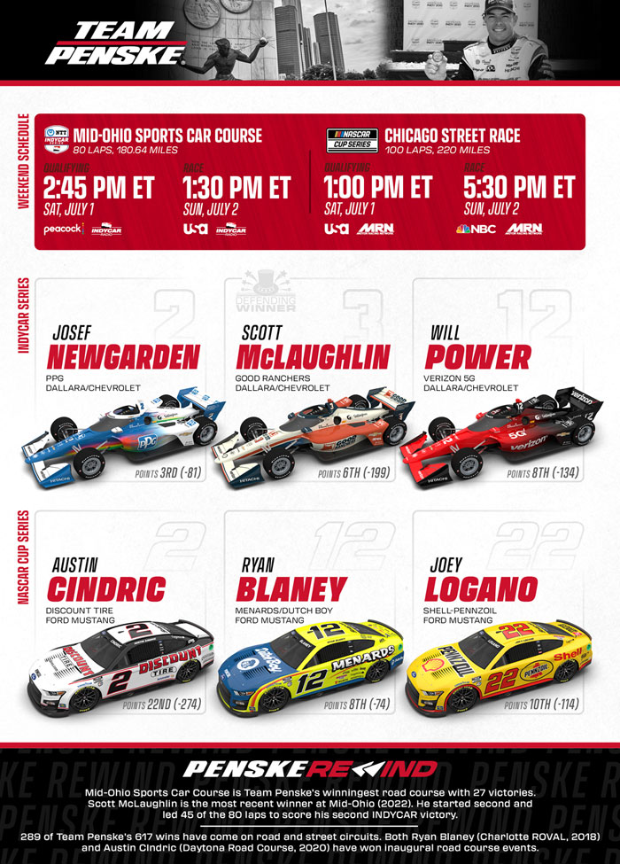 Team Penske Weekend Preview