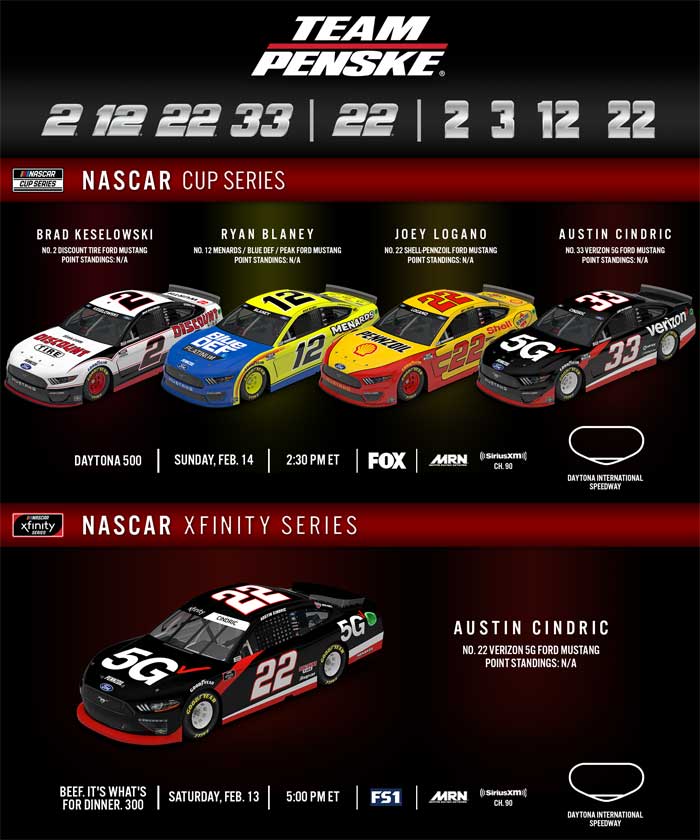 Team Penske Weekend Preview – Daytona