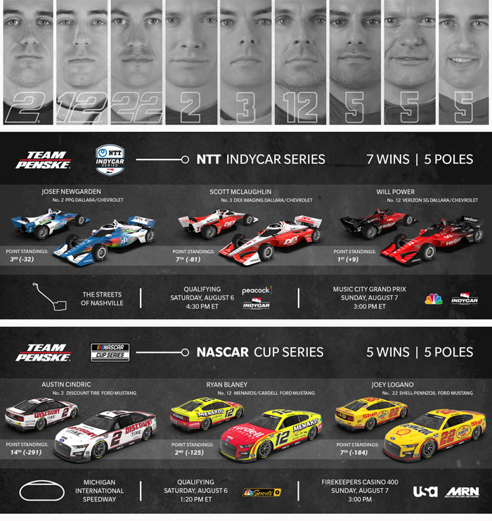Team Penske Weekend Preview