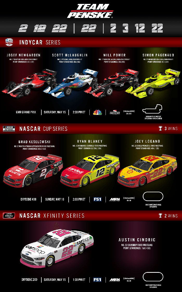 Team Penske Weekend Preview