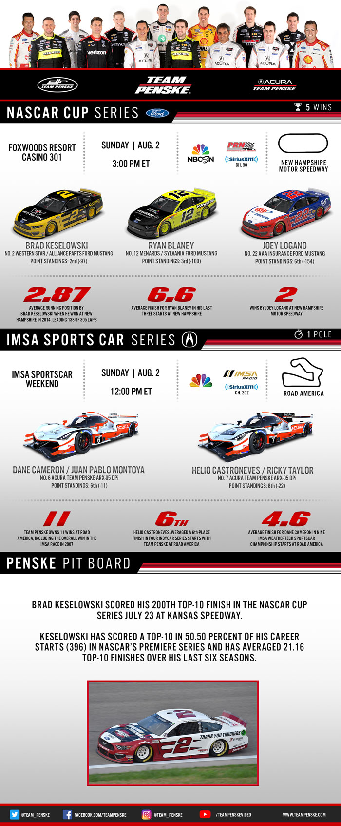 Team Penske Infographic