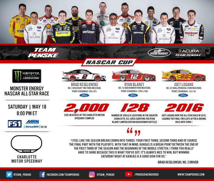 Team Penske Infographic