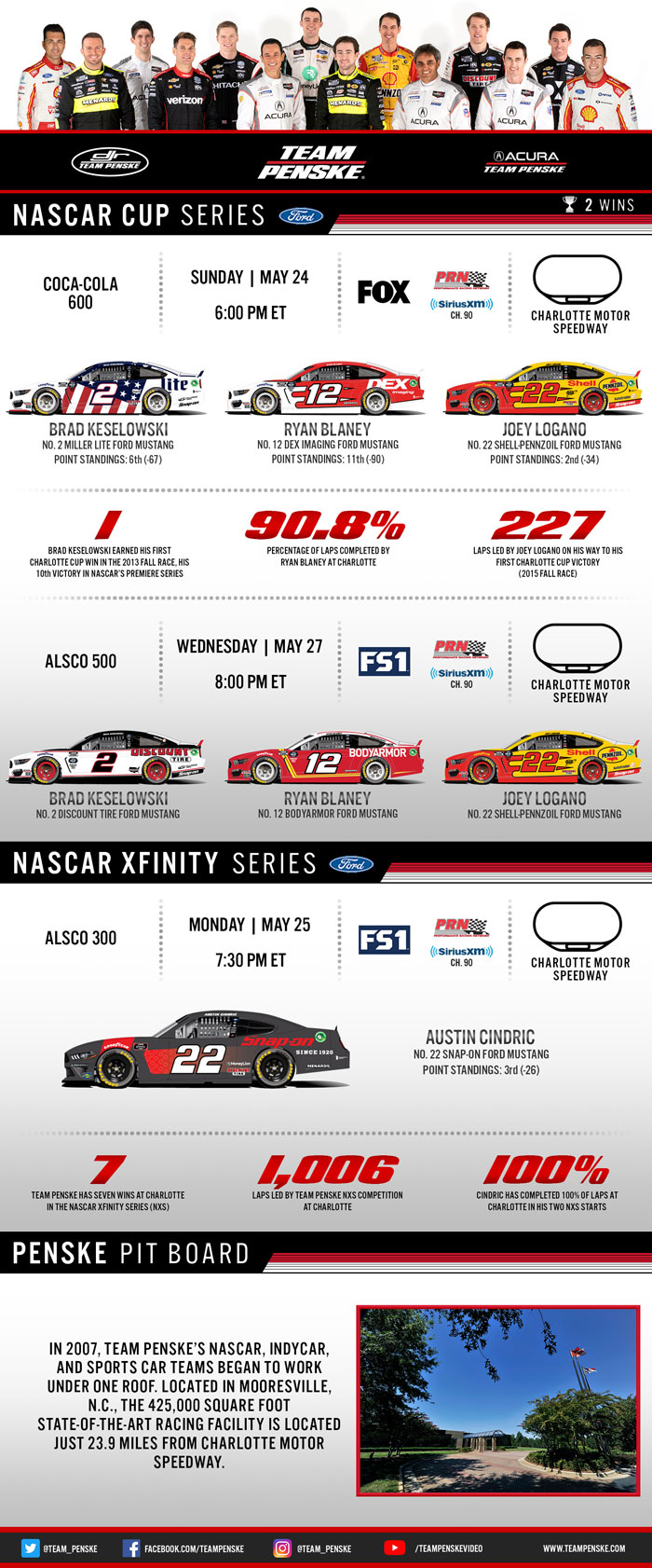 Team Penske Infographic
