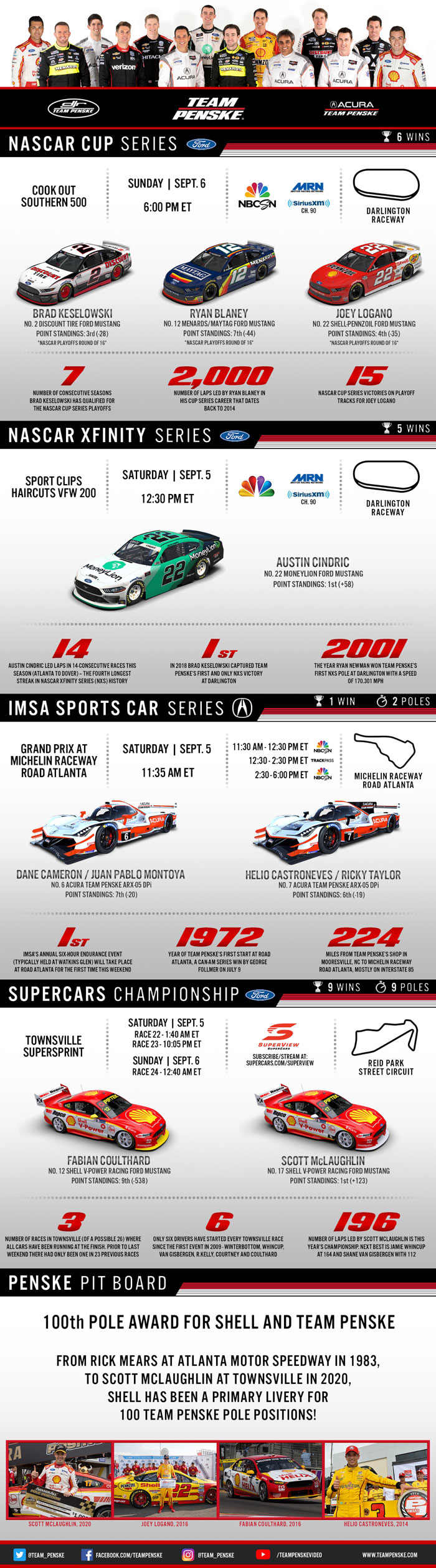 Team Penske Infographic