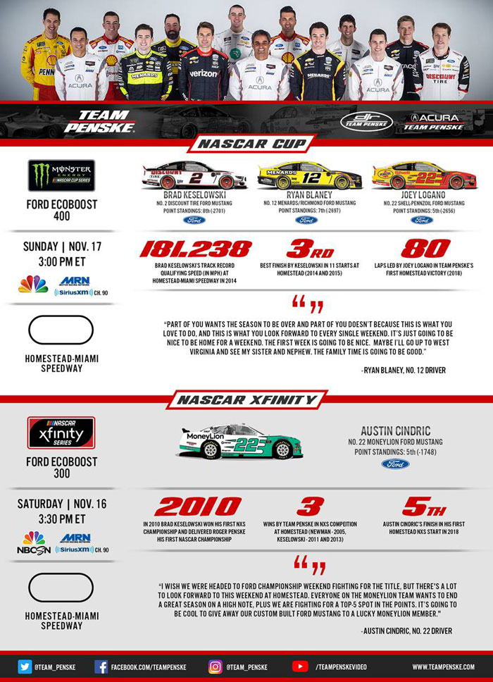Team Penske Infographic
