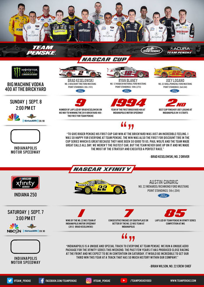 Team Penske Infographic