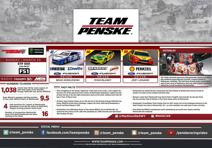 Martinsville Infographic