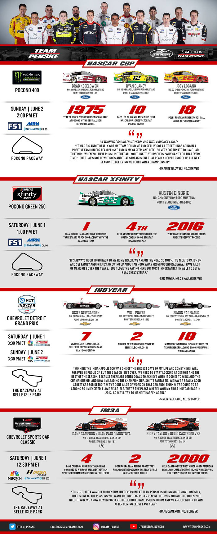Team Penske Infographic