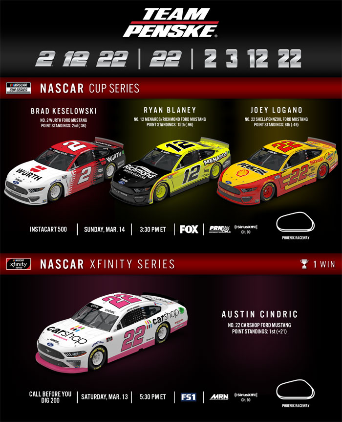 Team Penske Weekend Preview