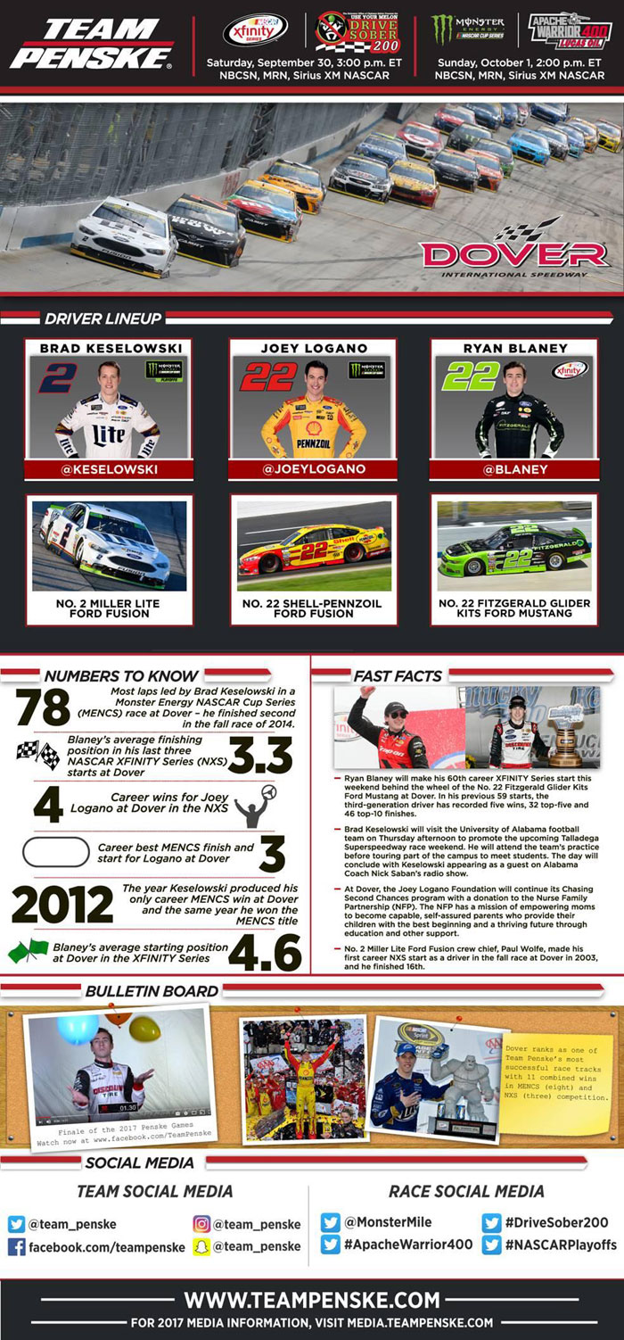 Team Penske Infographic - Dover