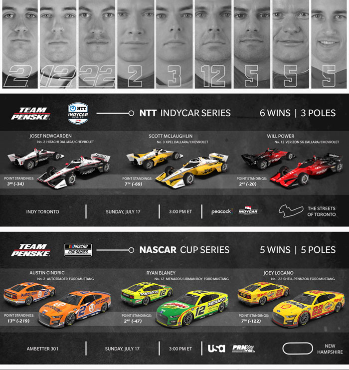 Team Penske Weekend Preview