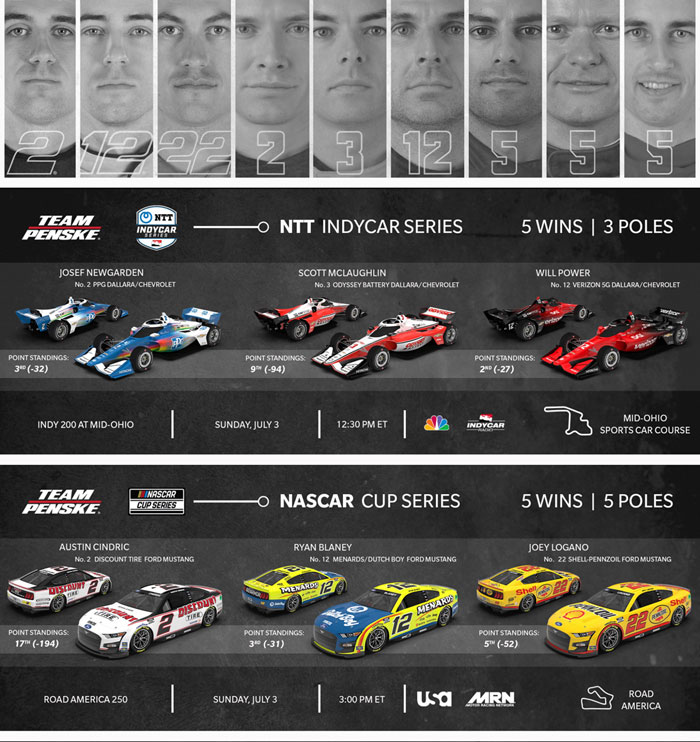 Team Penske Weekend Preview