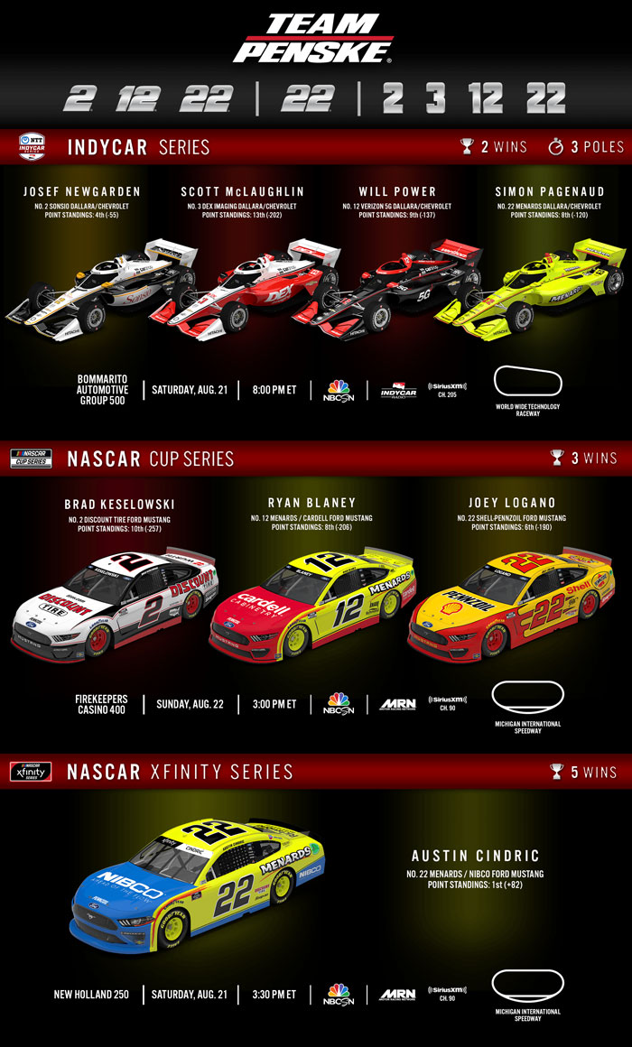 Team Penske Weekend Preview