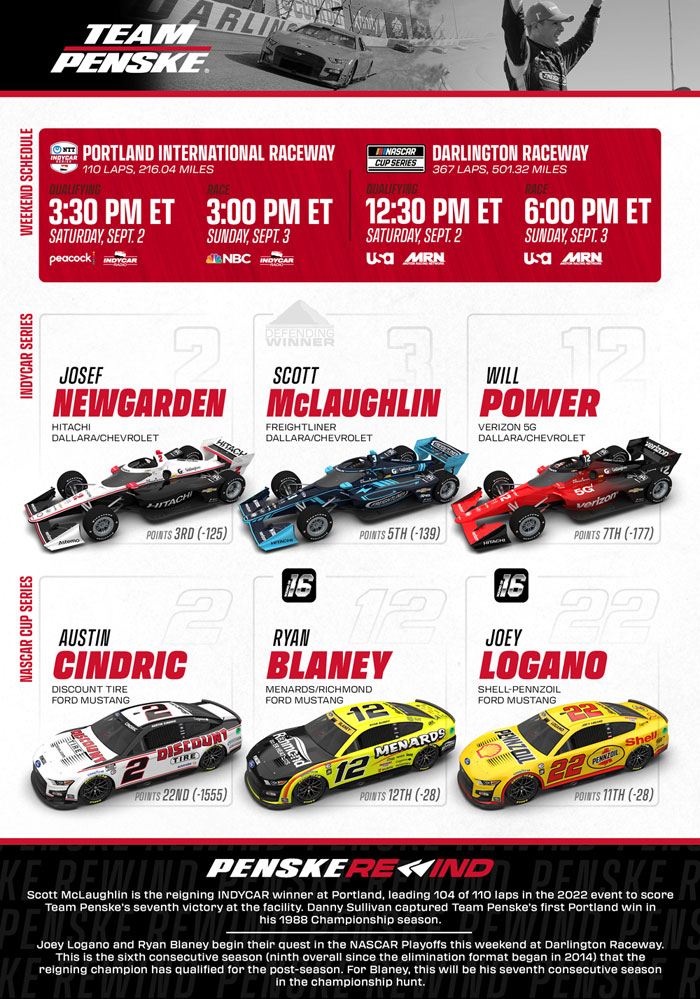 Team Penske Weekend Preview