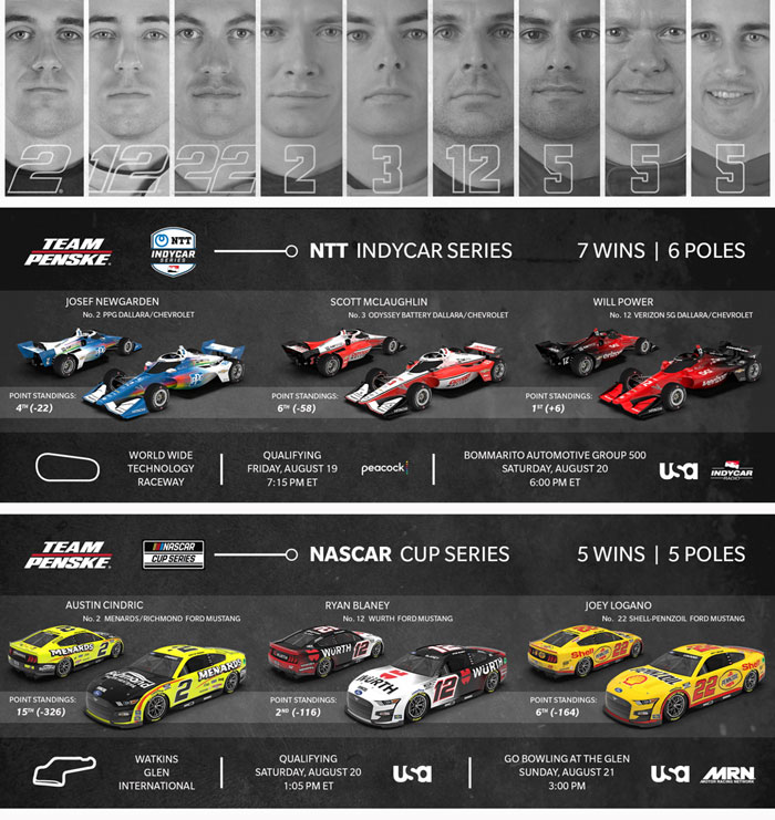 Team Penske Weekend Preview