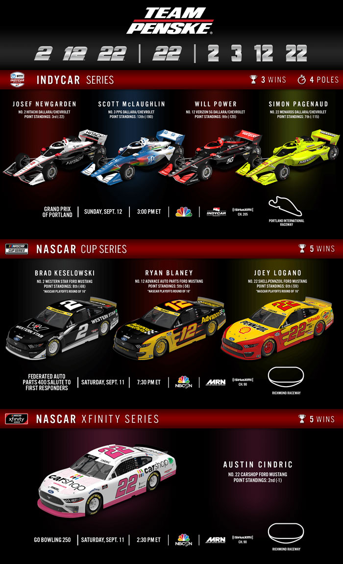 Team Penske Weekend Preview