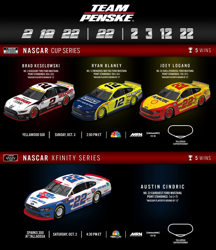 Team Penske Weekend Preview
