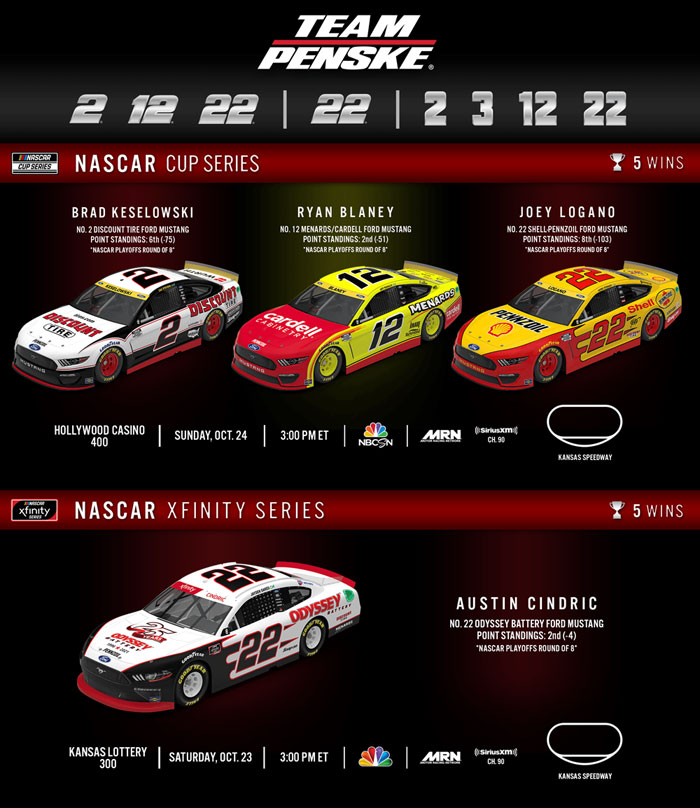Team Penske Weekend Preview