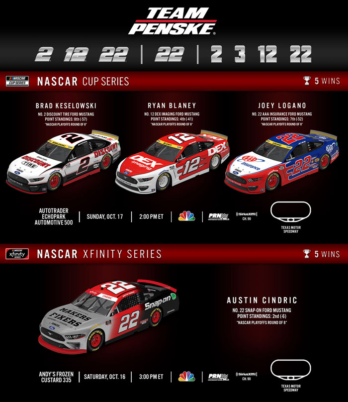 Team Penske Weekend Preview