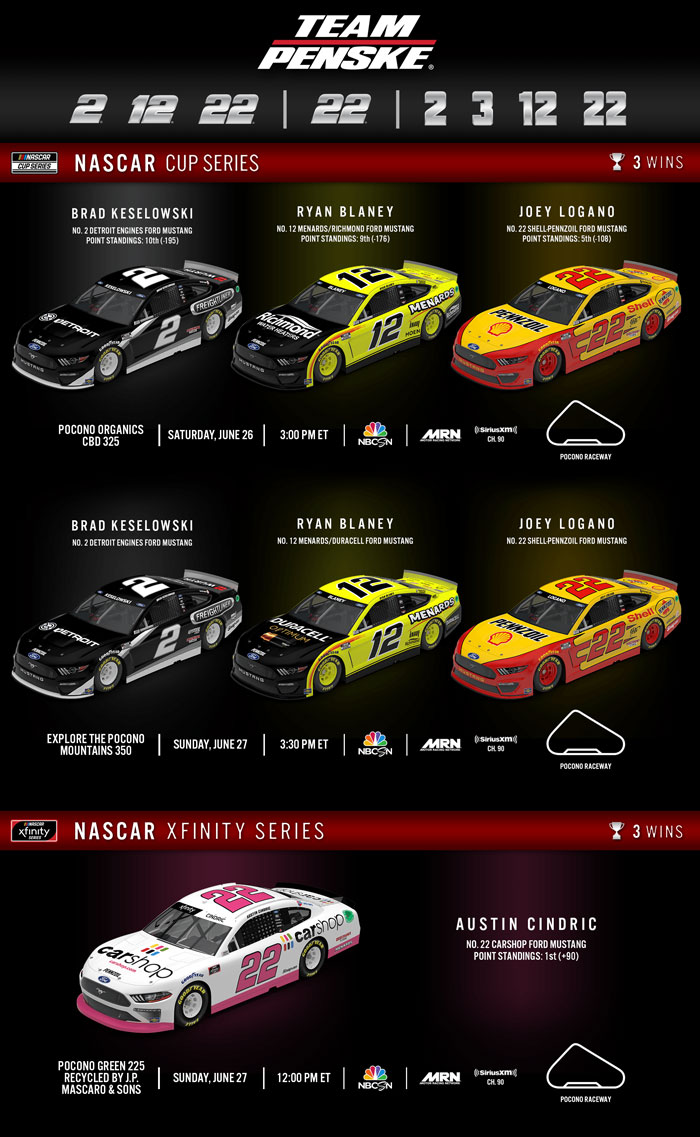 Team Penske Weekend Preview