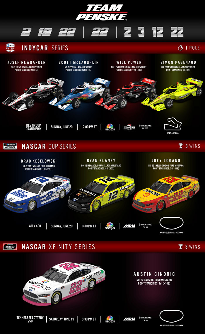 Team Penske Weekend Preview