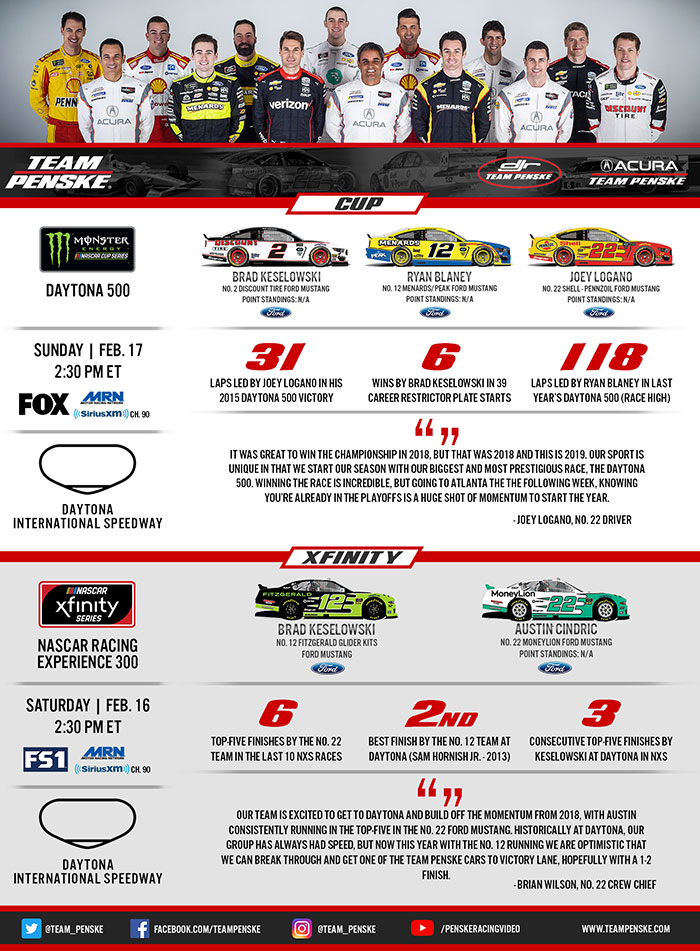 Team Penske Infographic