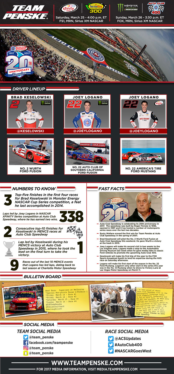 Team Penske - Auto Club Infographic