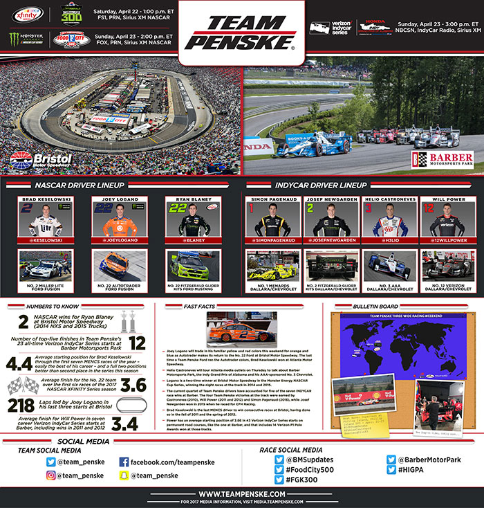 Bristol Barber Infographic