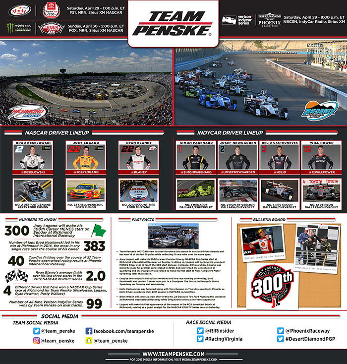 Richmond Phoenix Infographic