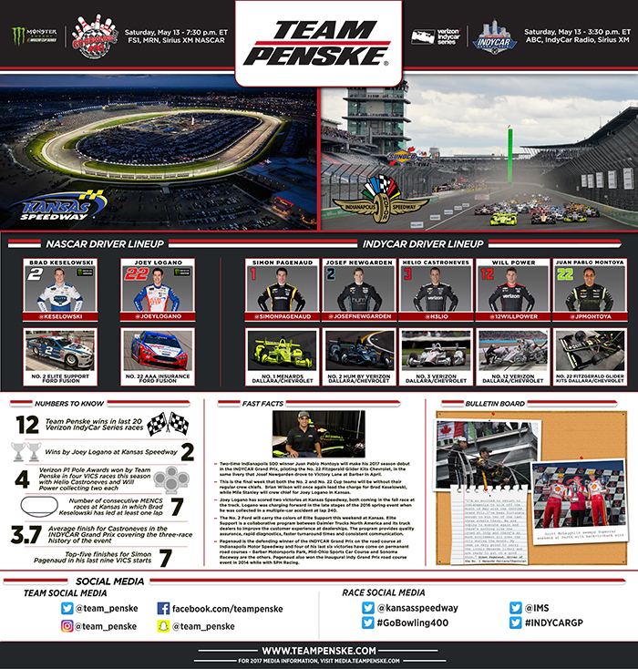 Team Penske Infographic - Kansas / Indy
