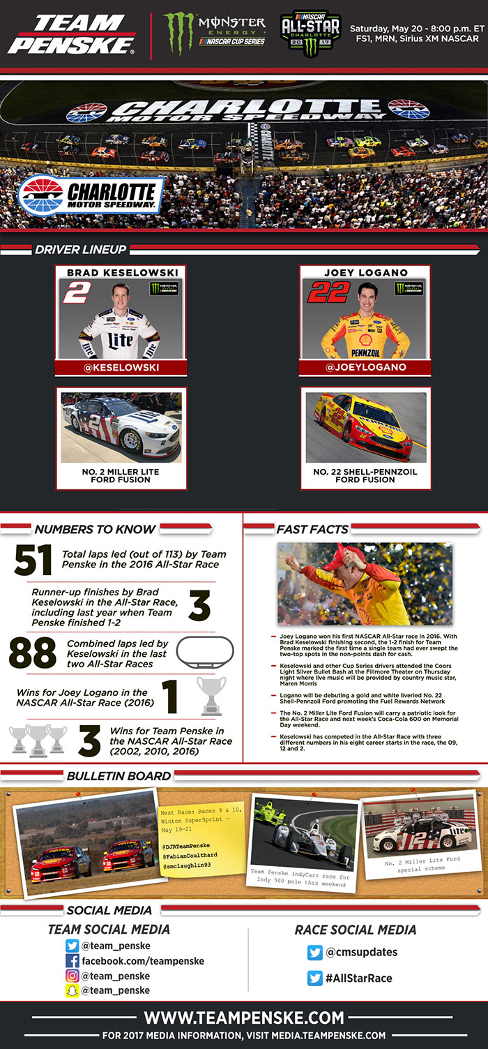 Team Penske Infographic - All Star Race