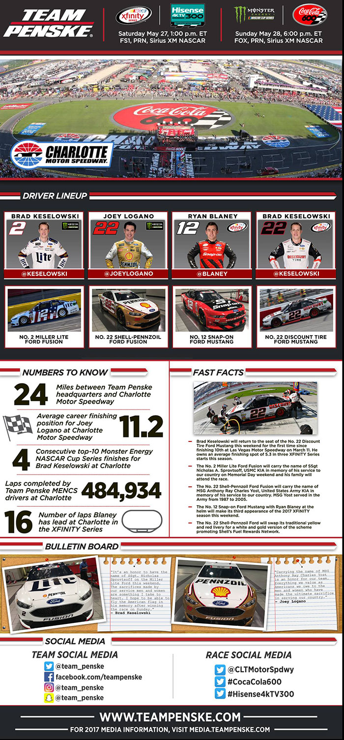 Team Penske Infographic - Coca-Cola 600