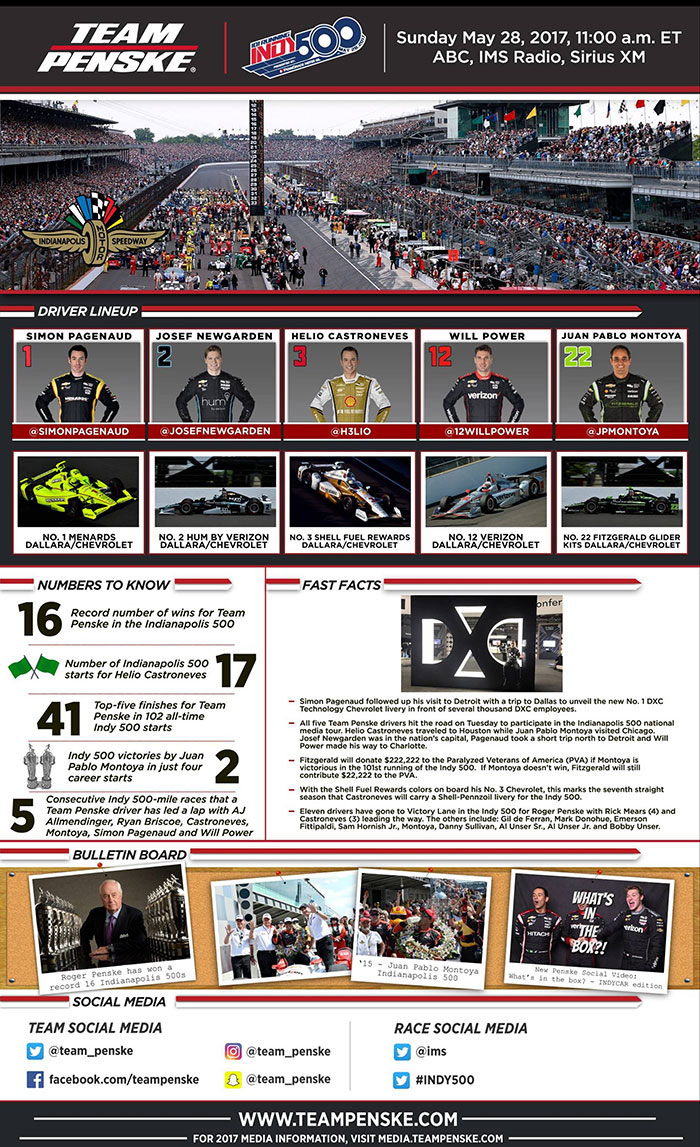 Team Penske Infographic - Indy 500